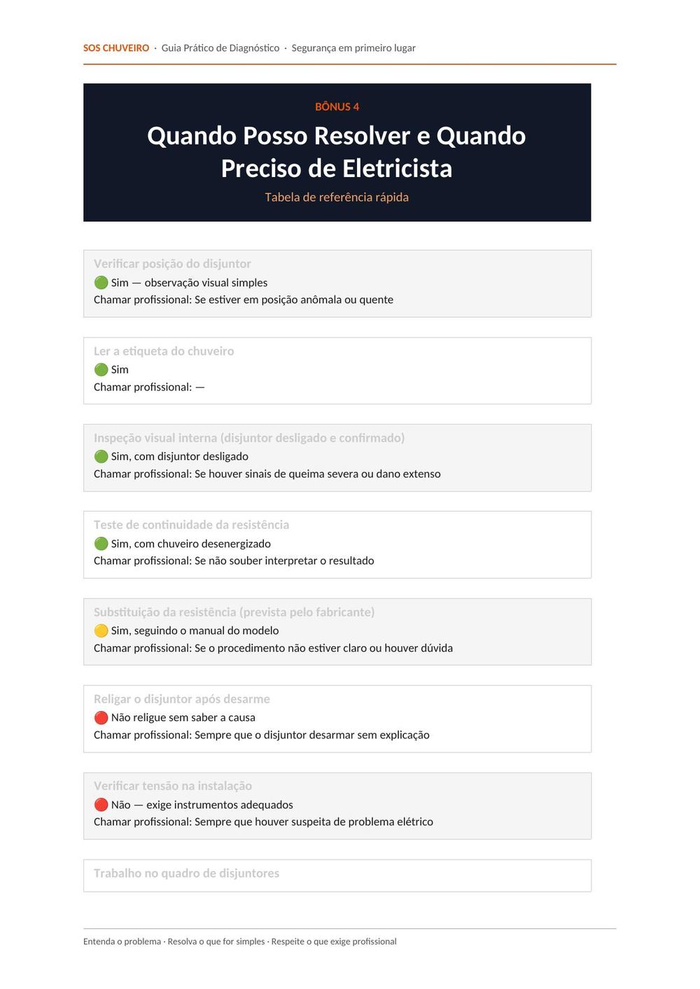 Página real do bônus 4, Quando Posso Resolver e Quando Preciso de Eletricista