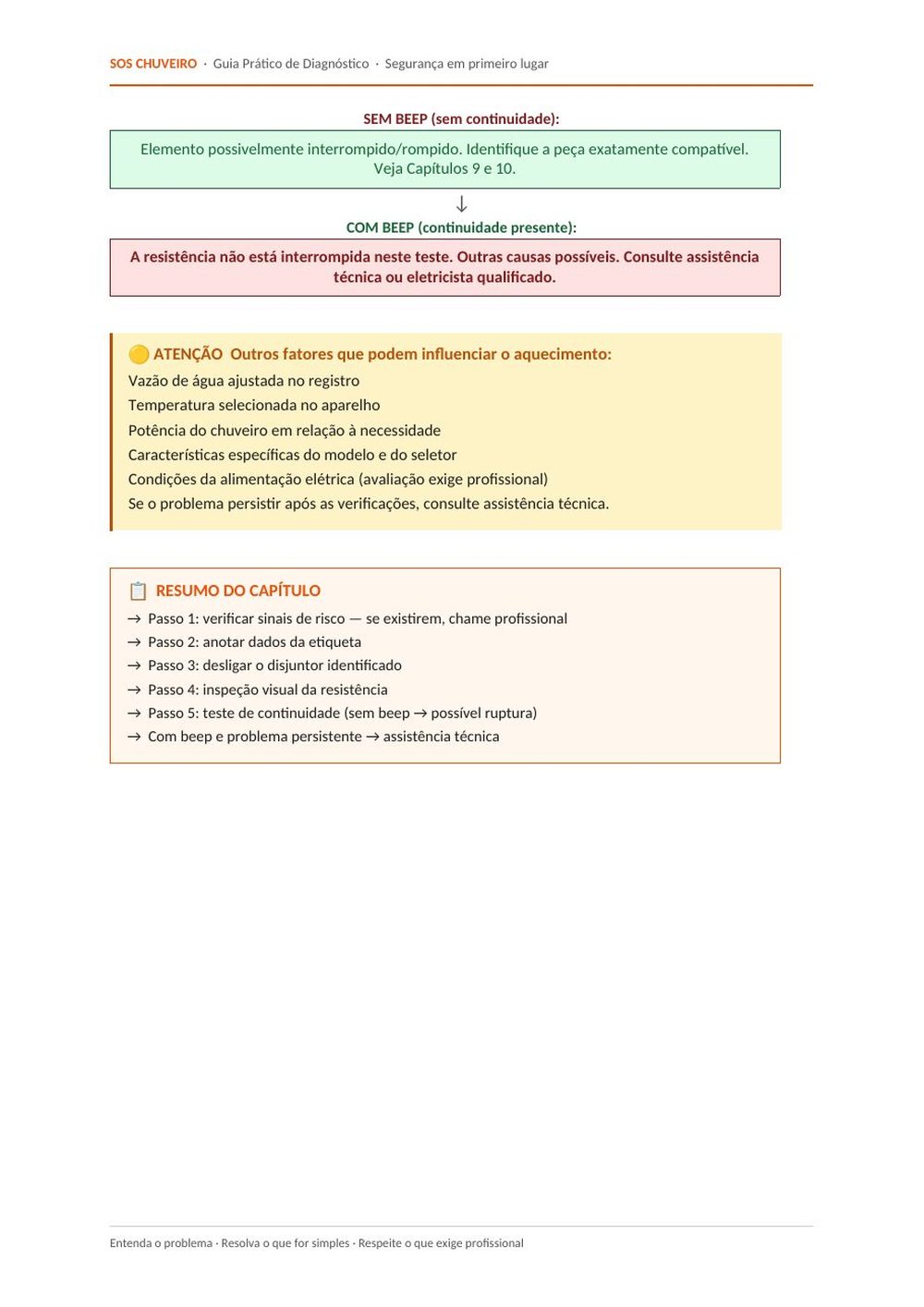 Página do capítulo 7 do SOS Chuveiro com a conclusão do fluxograma e o resumo do capítulo